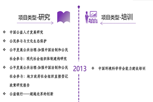 巨屌疯狂操逼网站非评估类项目发展历程